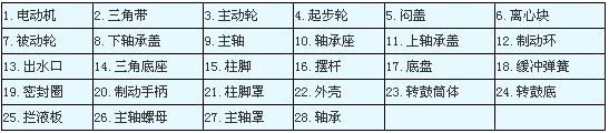 SS型三足式人工上卸料離心機